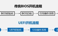 装系统最优推荐：UEFI引导方式