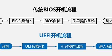 装系统最优推荐:UEFI引导方式