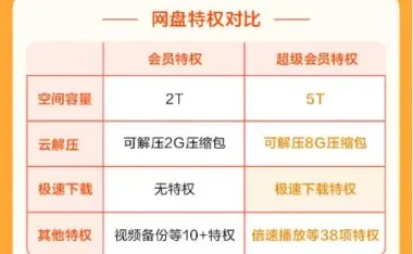 老用户如何领取一天百度网盘vip会员【官方优惠充值入口】